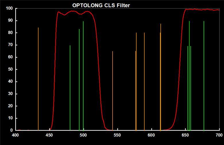 CLS