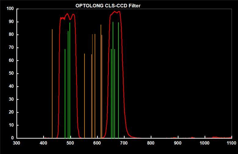 CLS CCD